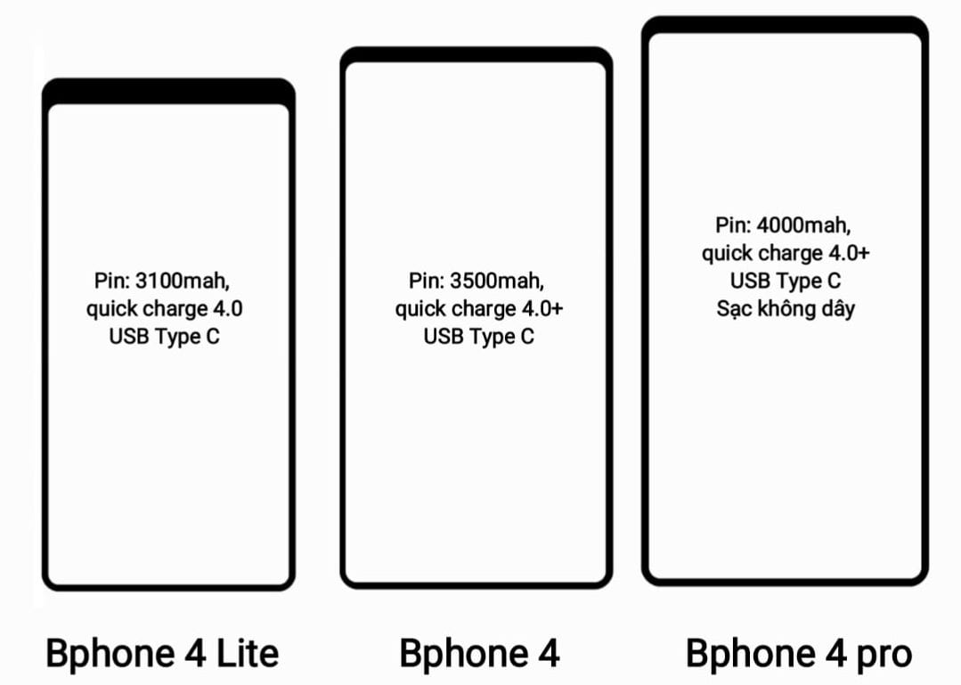 rò rỉ bphone 4 series