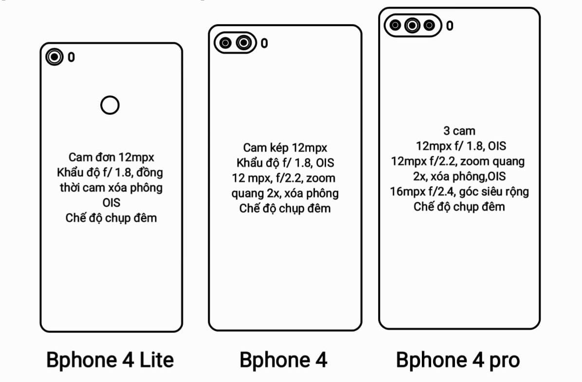 rò rỉ bphone 4 series