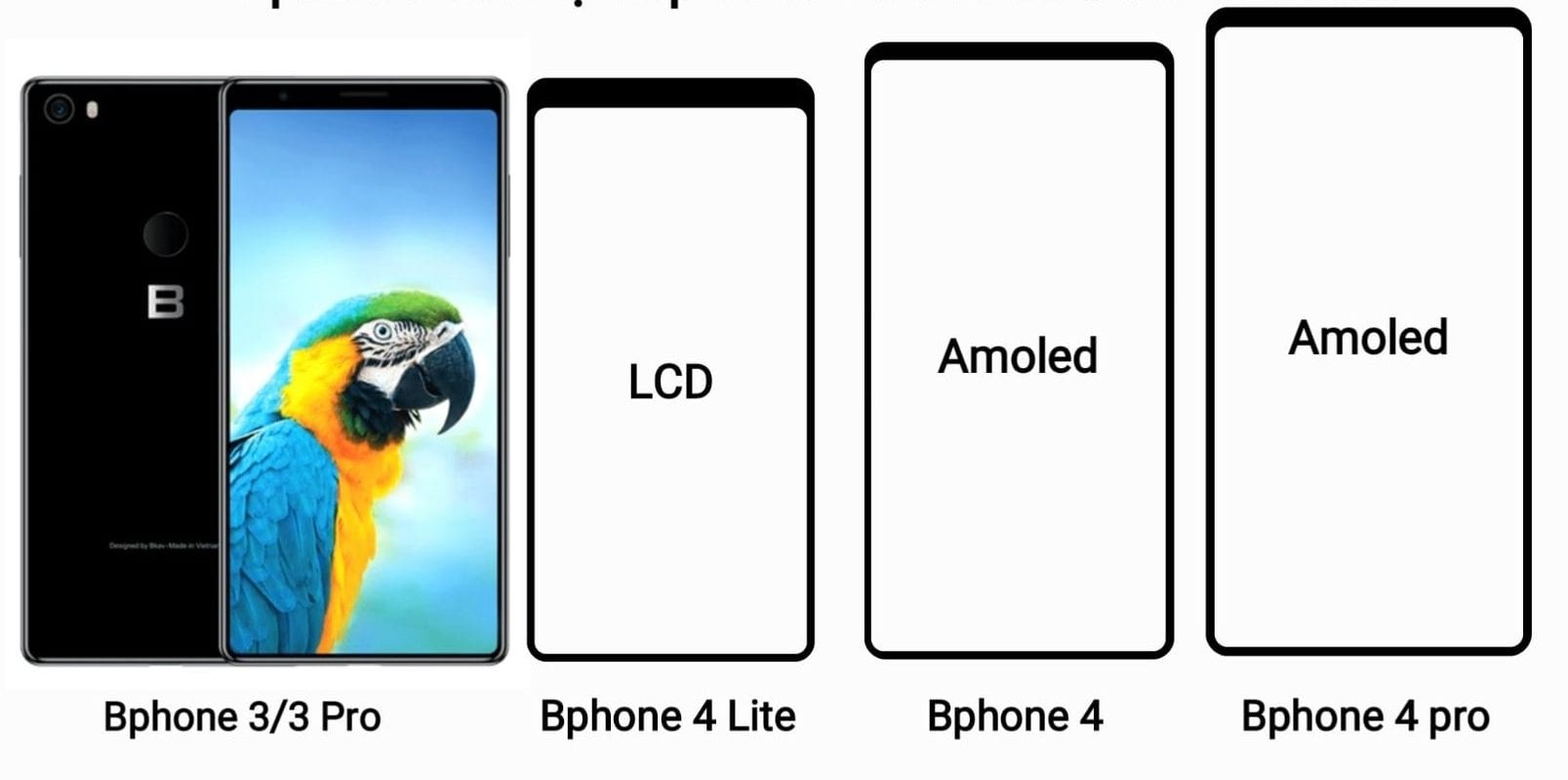 rò rỉ bphone 4 series