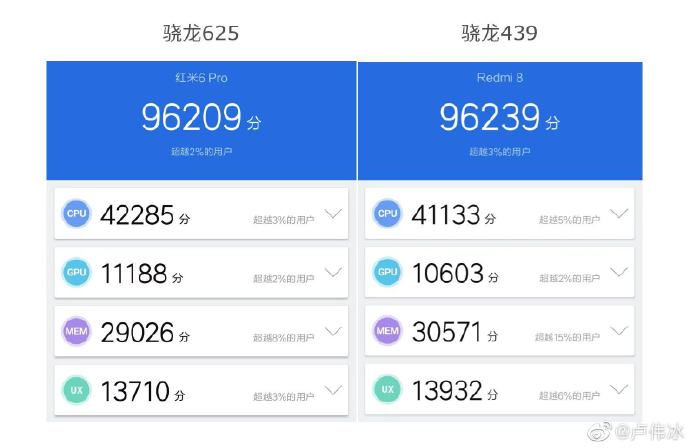 antutu redmi 8