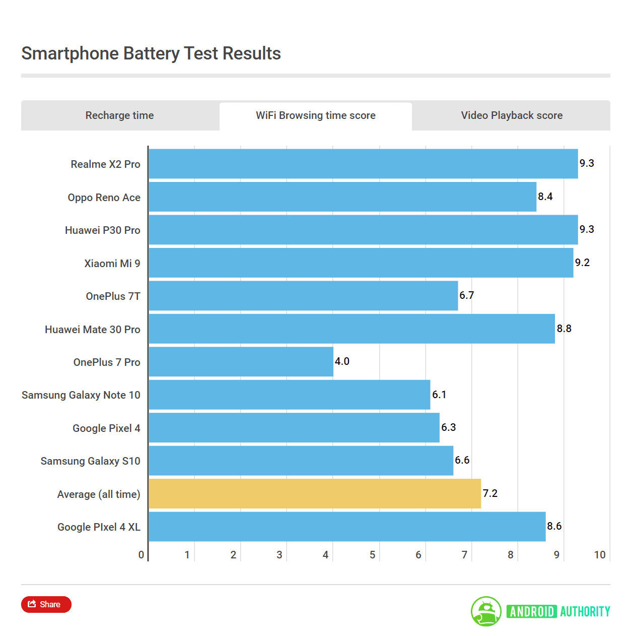 smartphone Android tốt nhất 2019