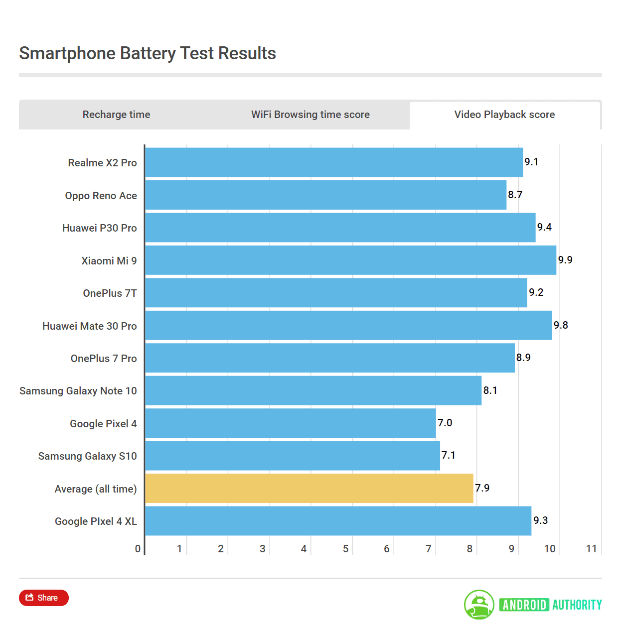 smartphone Android tốt nhất 2019