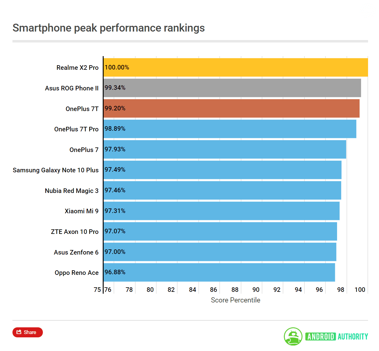 smartphone Android tốt nhất 2019