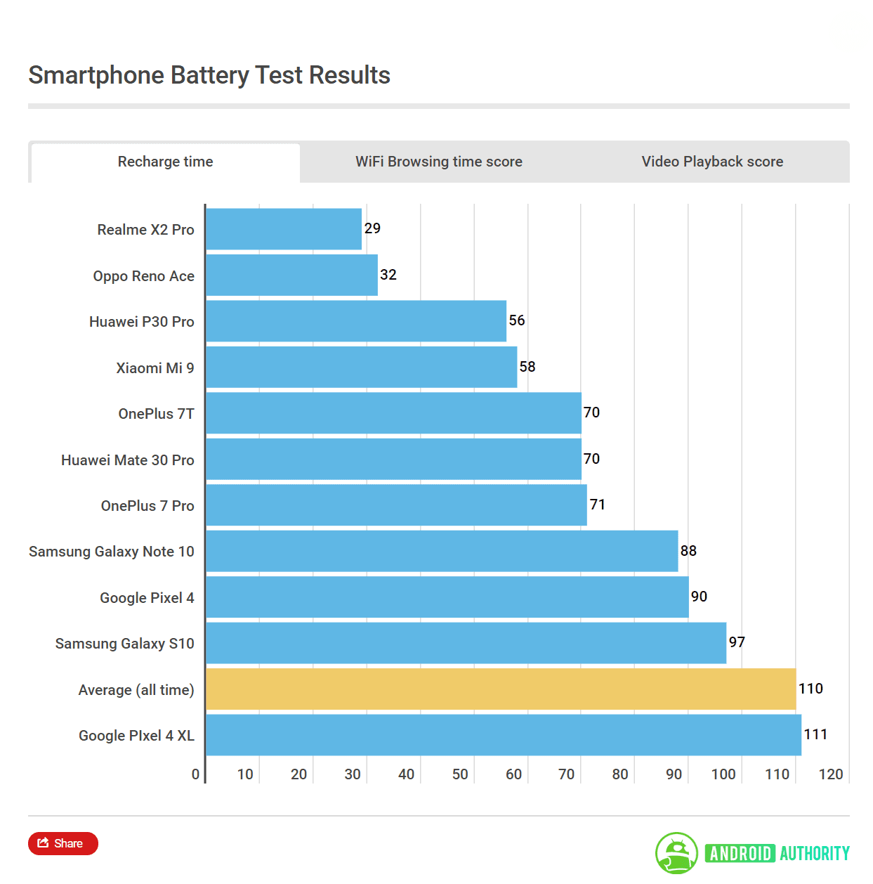smartphone Android tốt nhất 2019