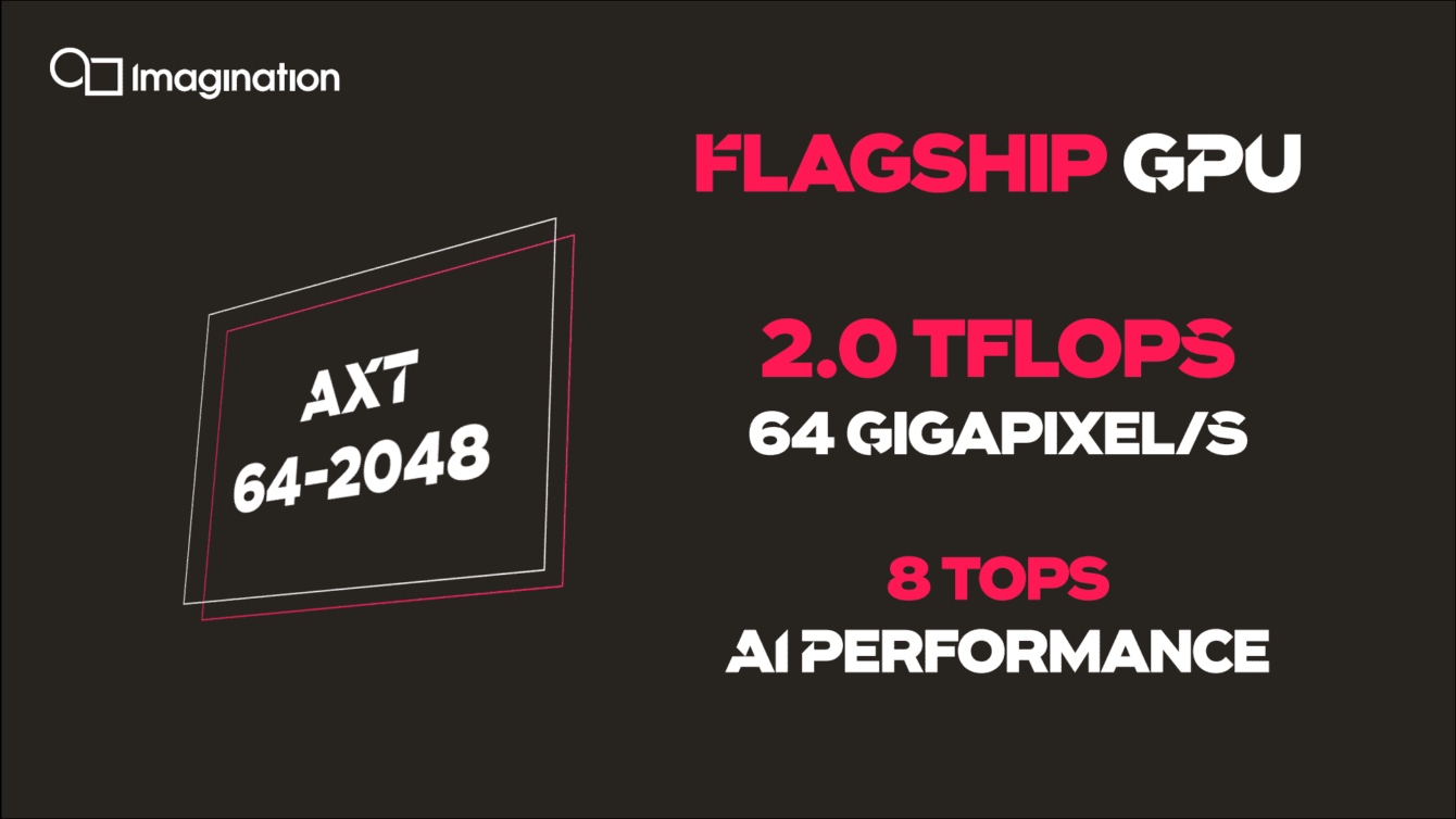 thiết kế gpu powervr