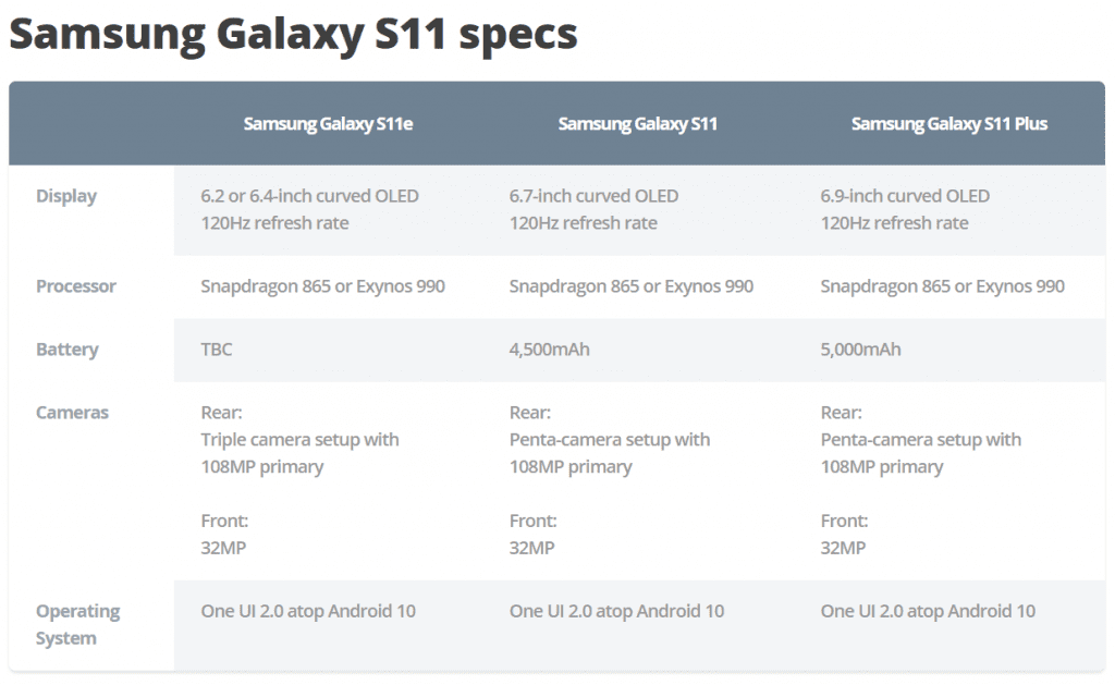 Galaxy S11