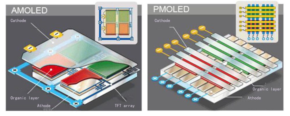 tấm nền amoled