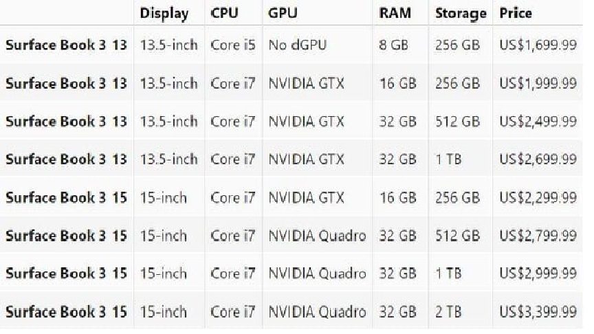 Giá bán và cấu hình Surface Book