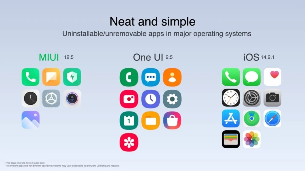 miui 12.5 vượt trội hơn iOS
