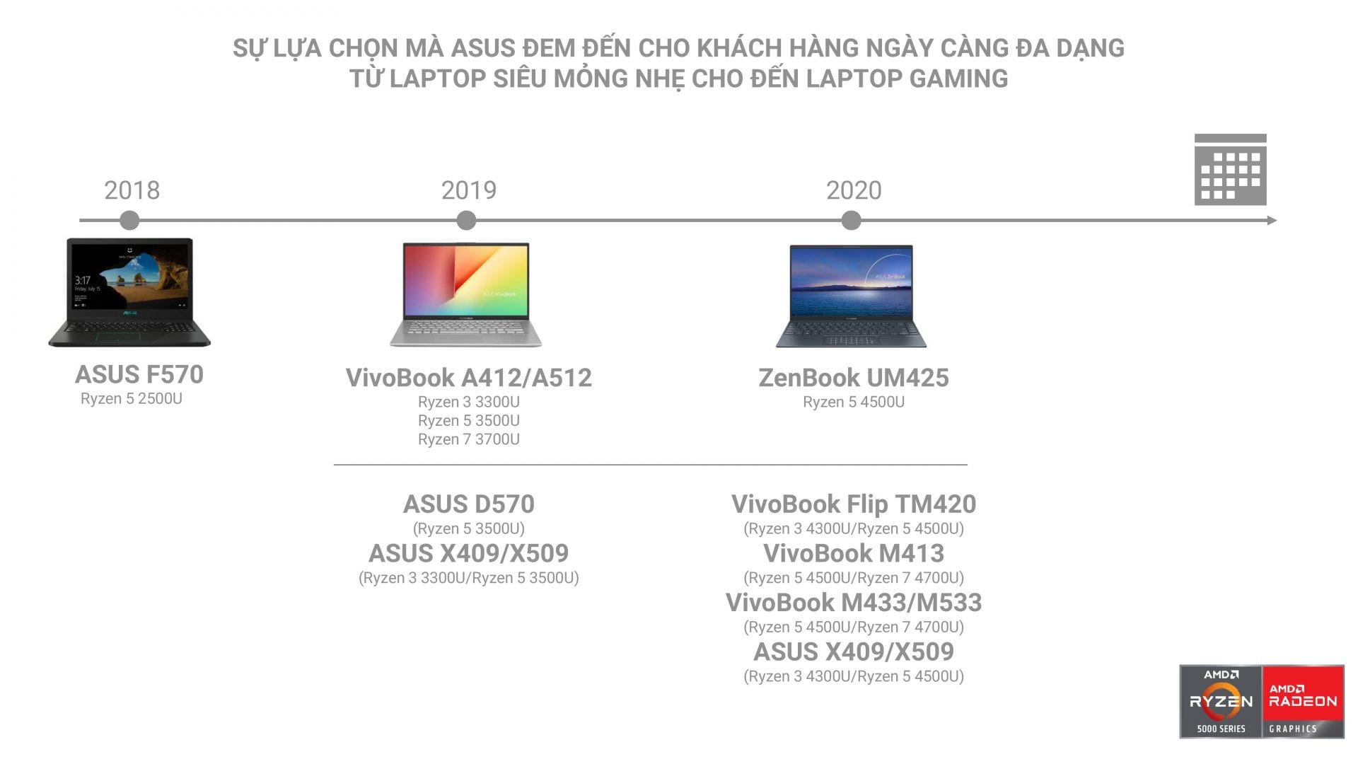 dòng sản phẩm ASUS