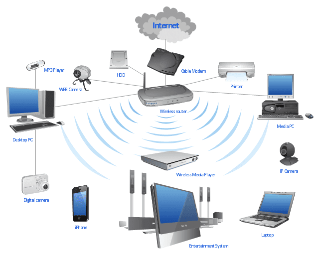 hệ thống router 