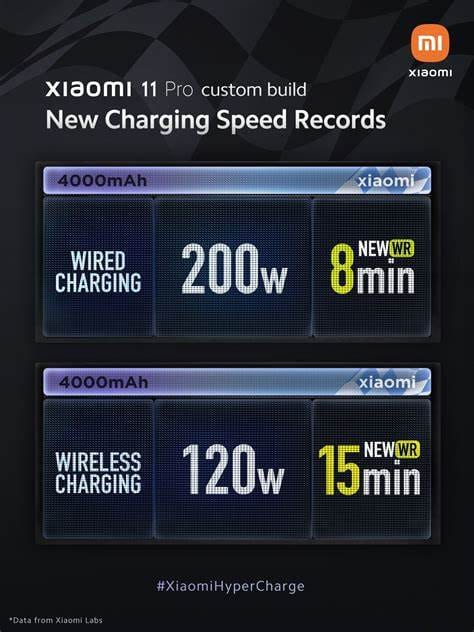Thời giạn sạc của HyperCharge

