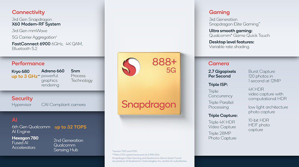 Máy sẽ là thiết đầu tiên trang Snapdragon 888+
