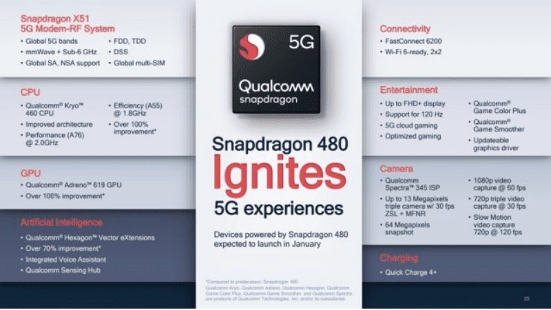 Snapdragon 480 