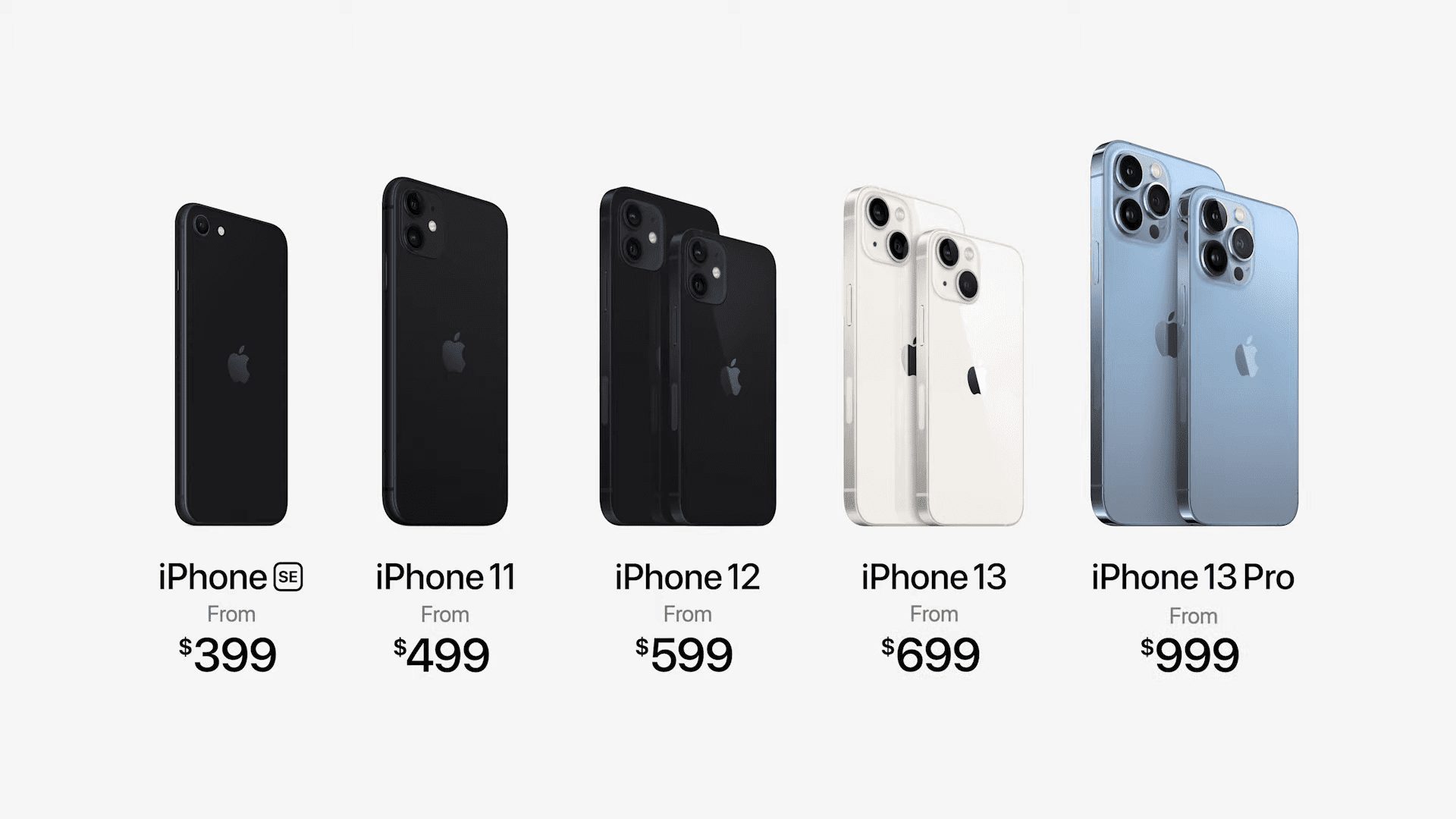 giá bán iphone 13