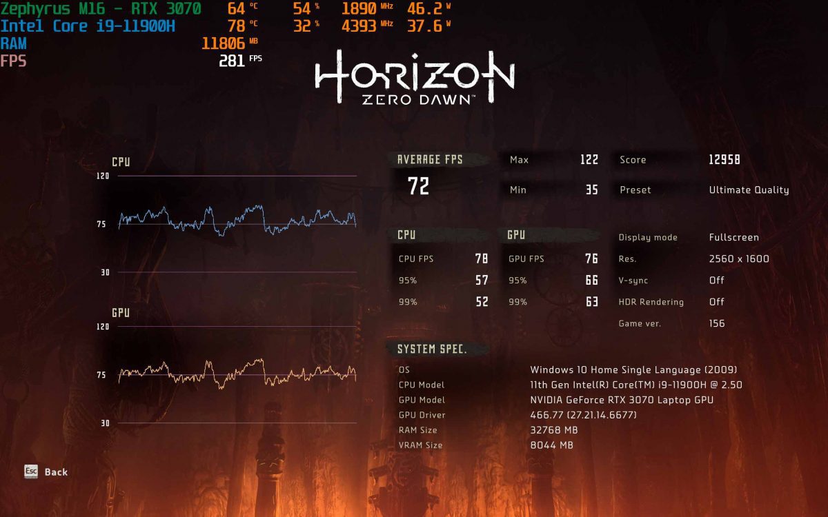 horizon zero dawn trên rog zephyrus M16