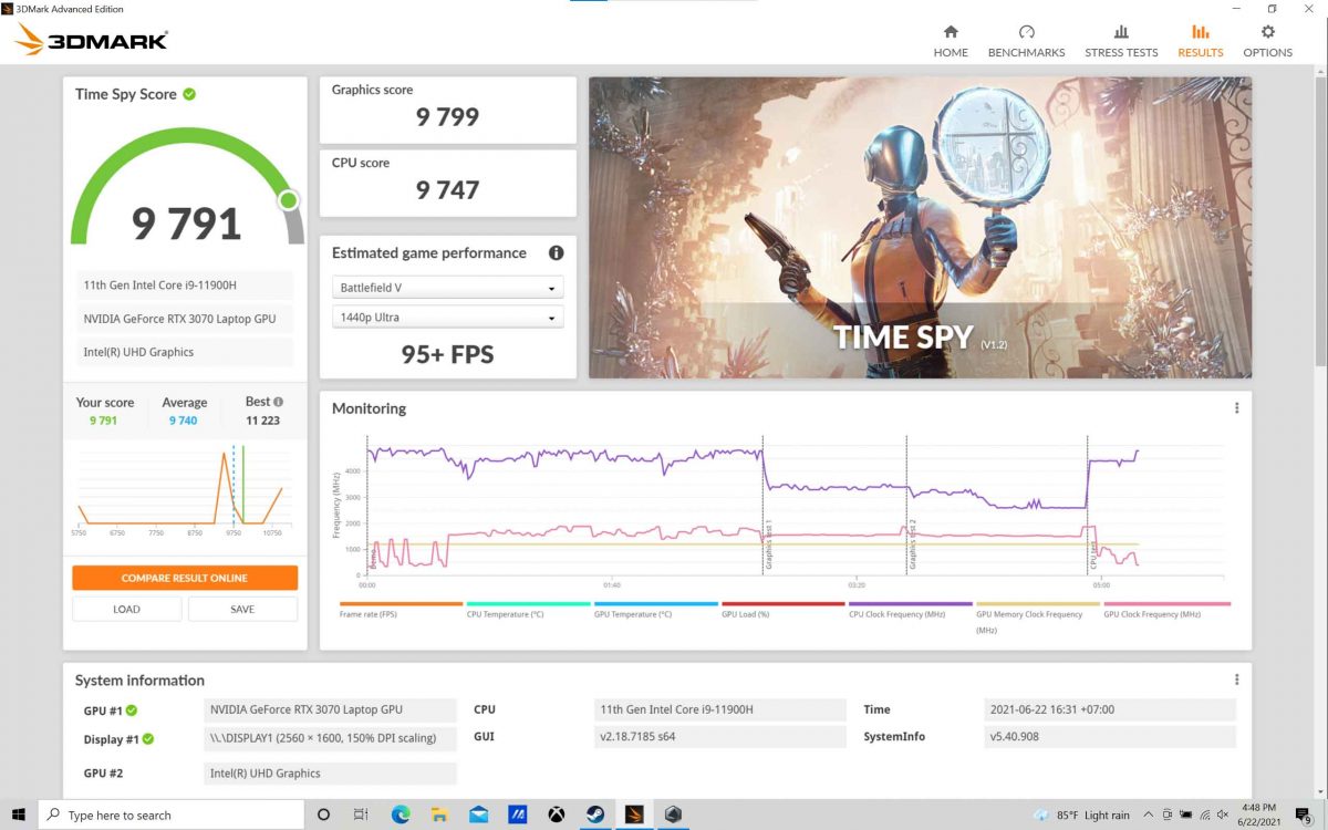 benchmark trên rog Zephyrus M16