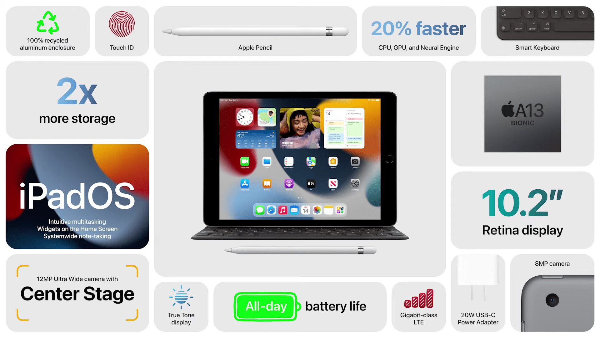 iPad Gen 9
