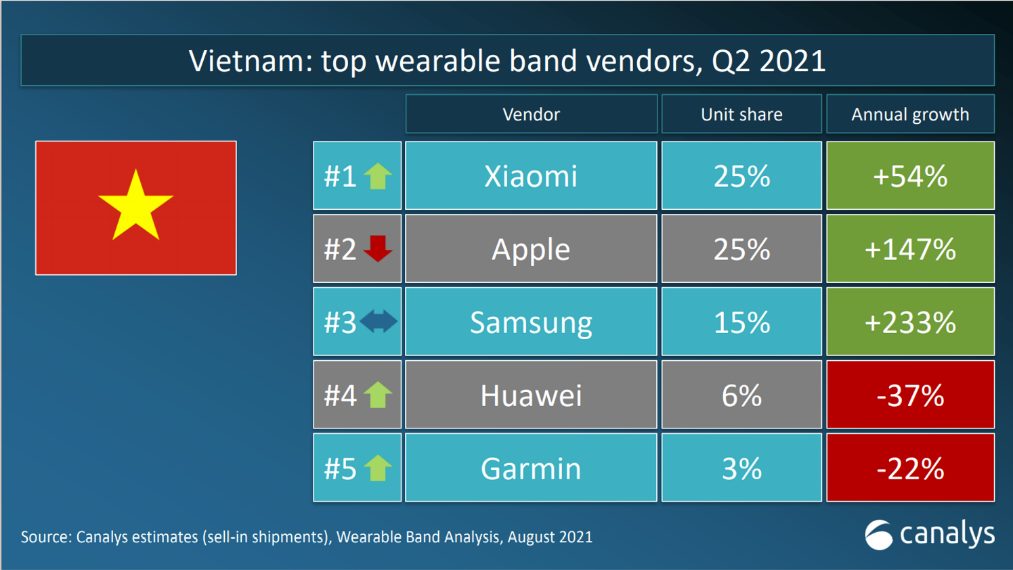 xiaomi số 1 việt nam