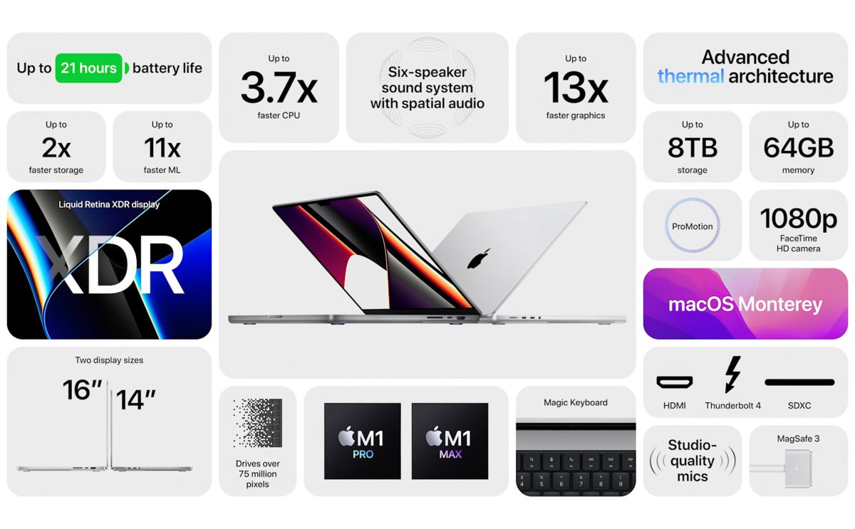 Apple Event 