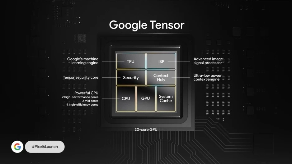 vi xử lý Tensor 