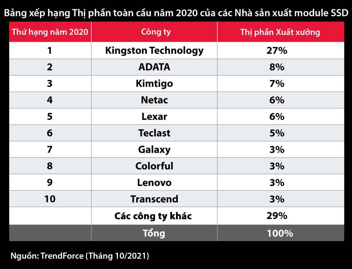 SSD Kingston