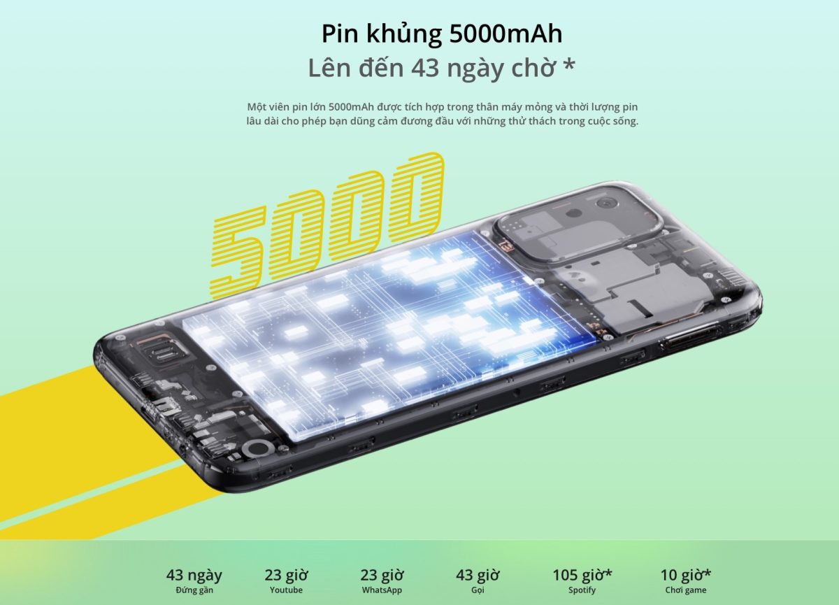 điện thoại realme