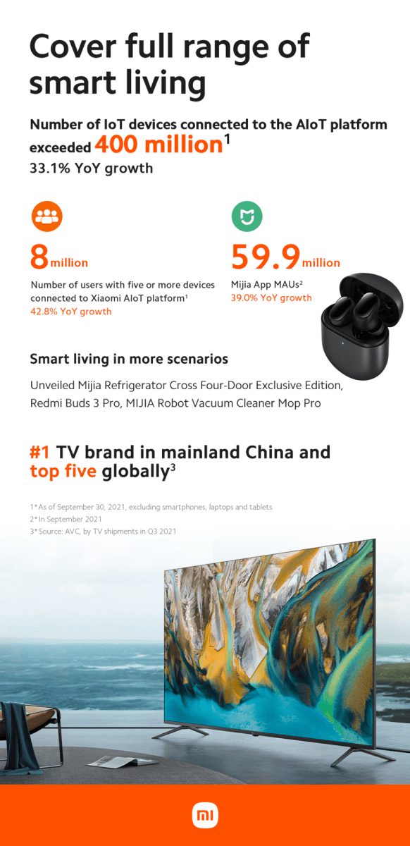 doanh thu xiaomi