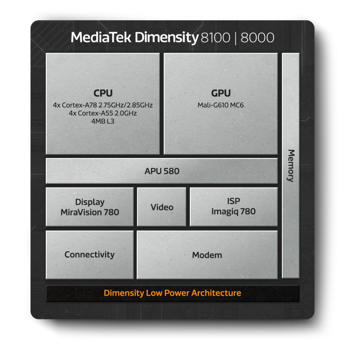 Dimensity 5G