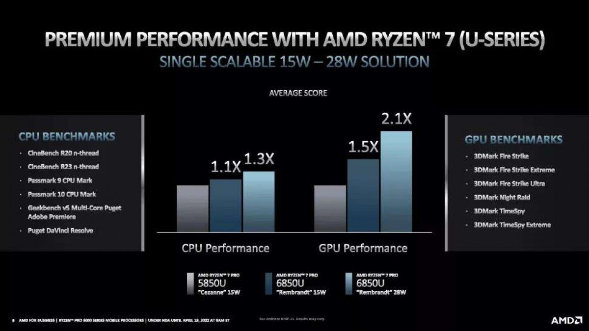 AMD Ryzen Pro 6000 Series