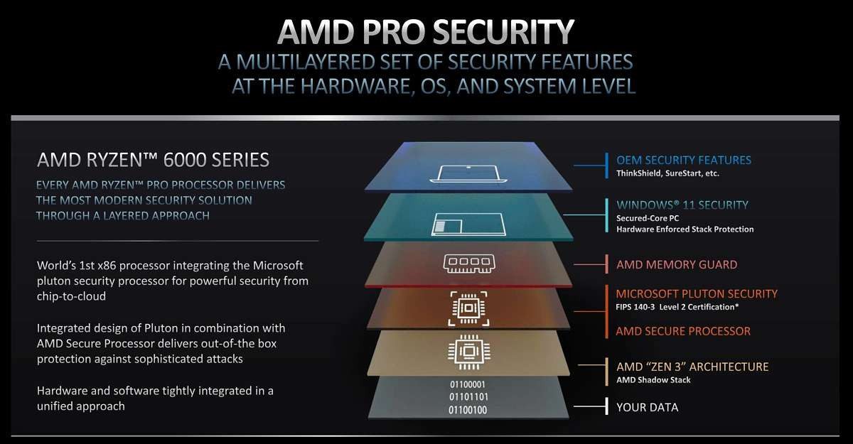 AMD Ryzen Pro 6000 Series