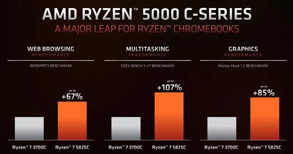 Ryzen 5000C