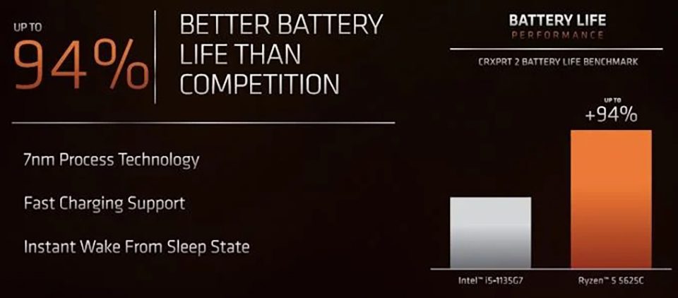 Ryzen 5000C