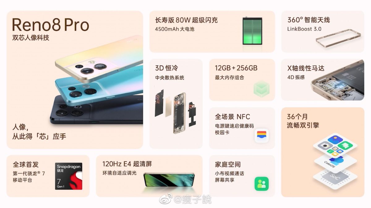 OPPO Reno8 ra mắt