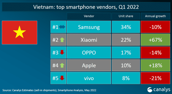 xiaomi việt nam