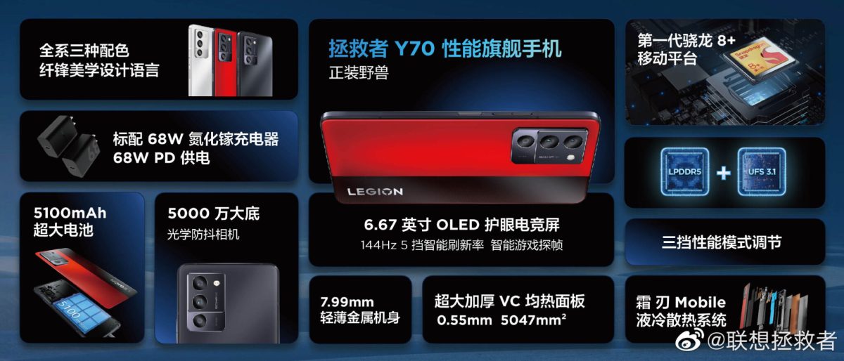 Lenovo Legion Y70