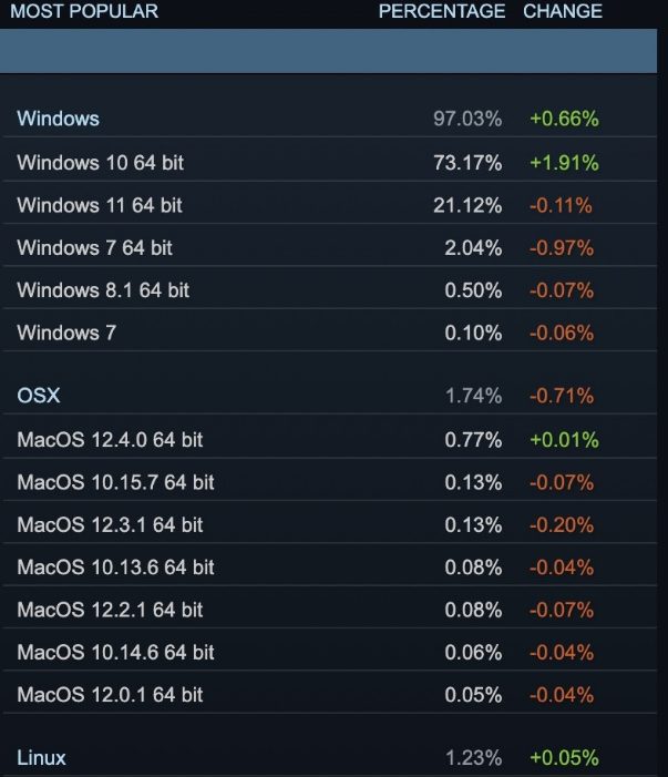 windows 11 steam