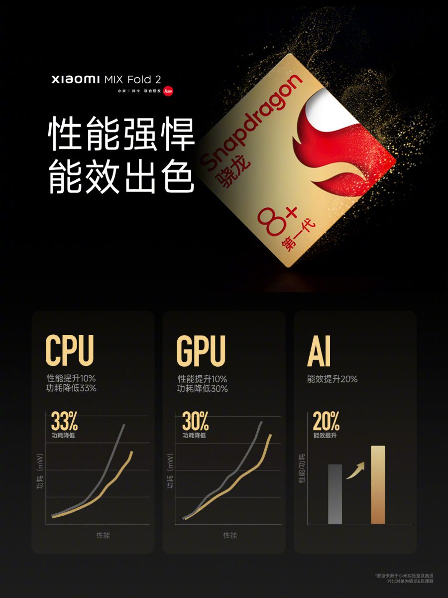 Xiaomi MIX Fold 2
