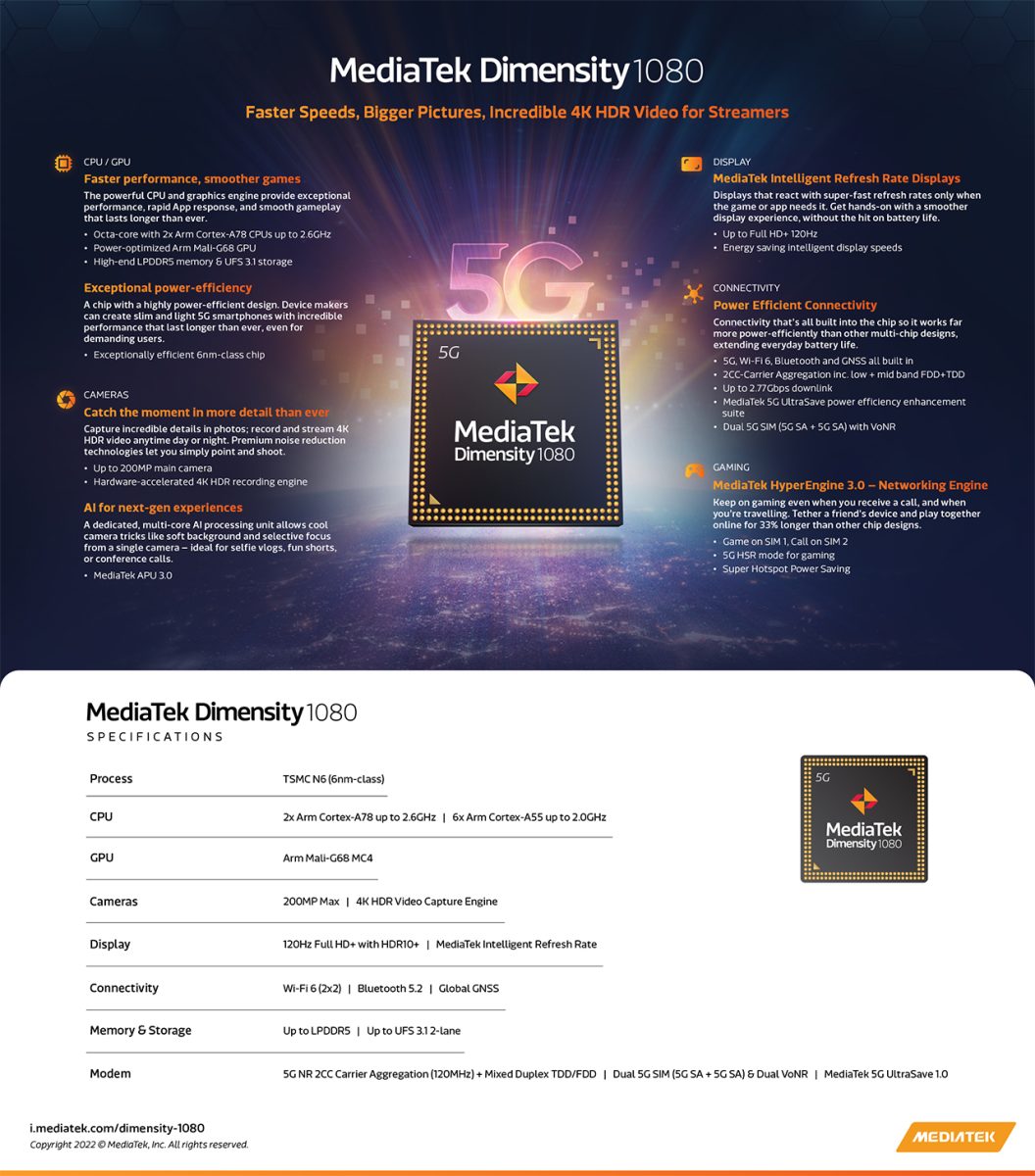 MediaTek Dimensity 1080