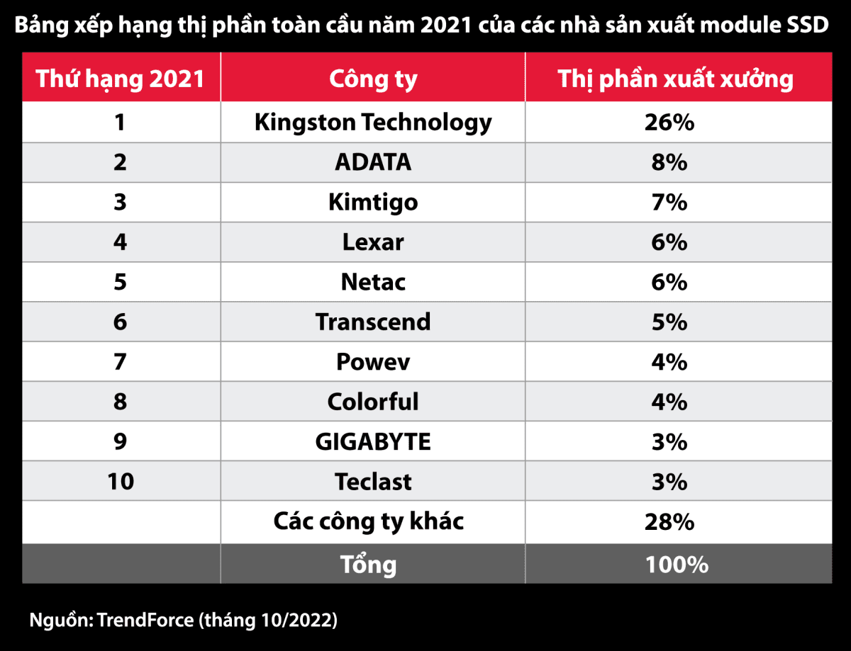 Kingston SSD 2021