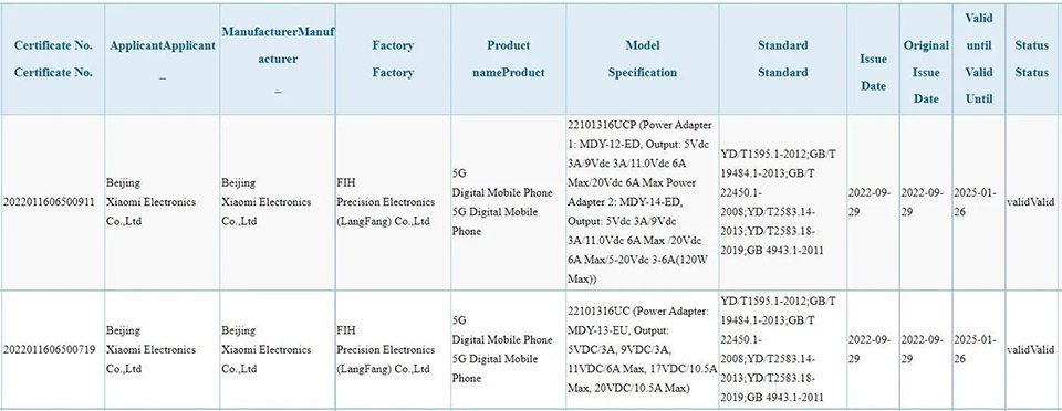 Redmi Note 12 Series