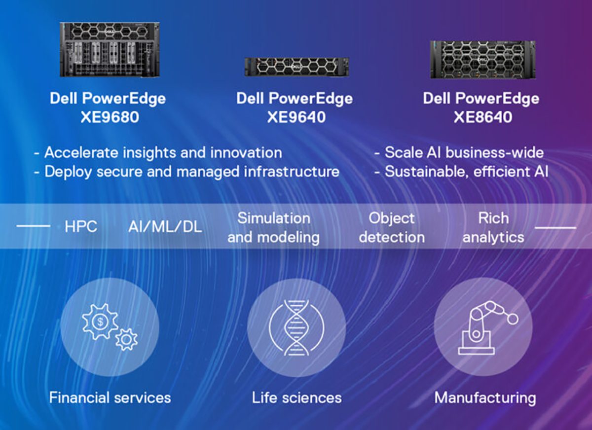Máy Chủ Dell PowerEdge