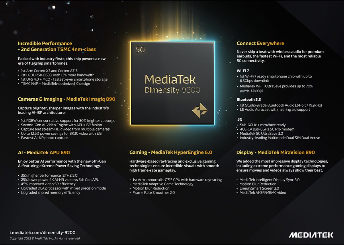 MediaTek Dimensity 9200