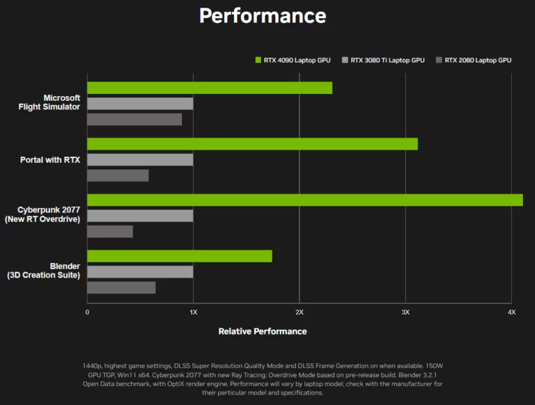 GeForce RTX 4090