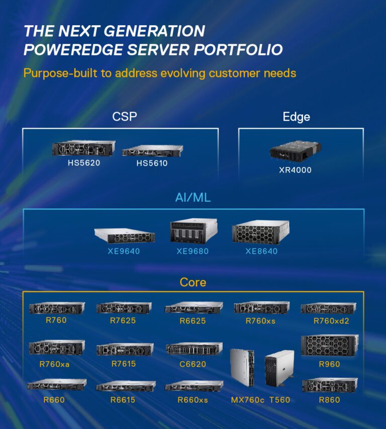 Dell PowerEdge