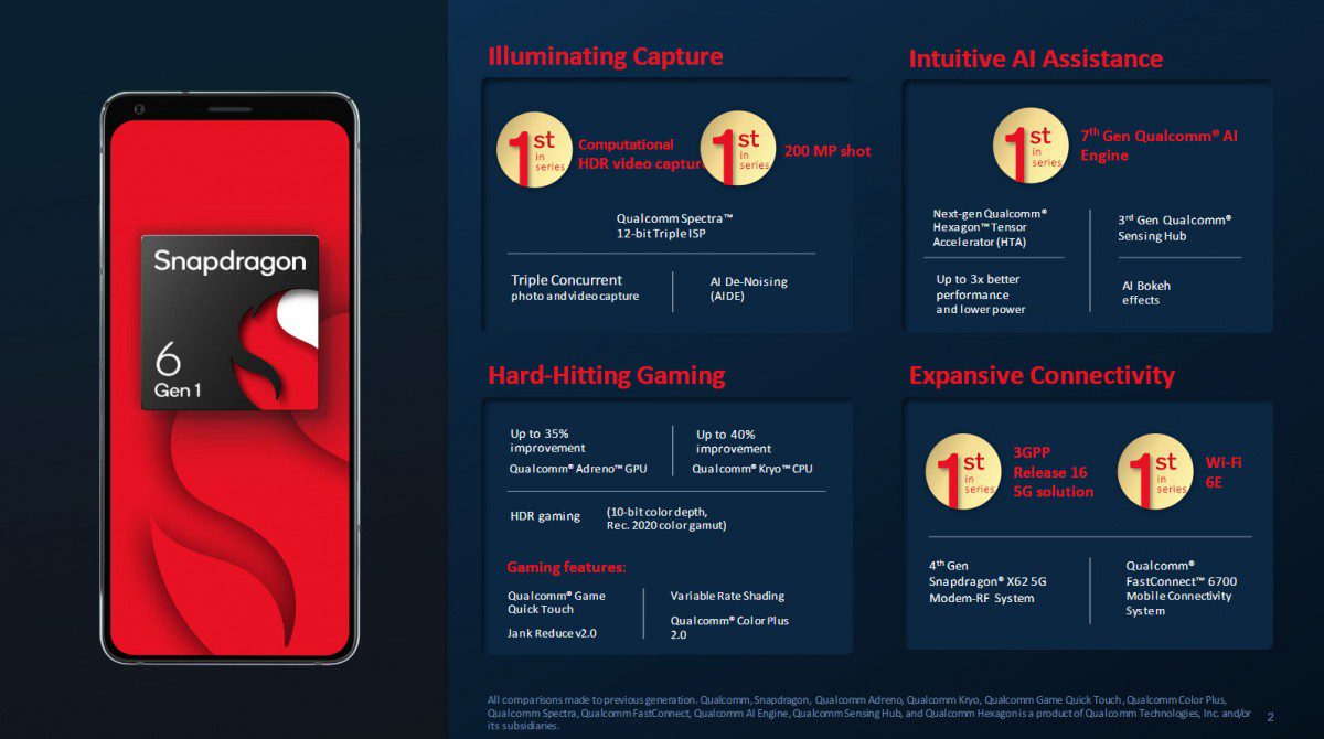 Honor Snapdragon 6 Gen 1