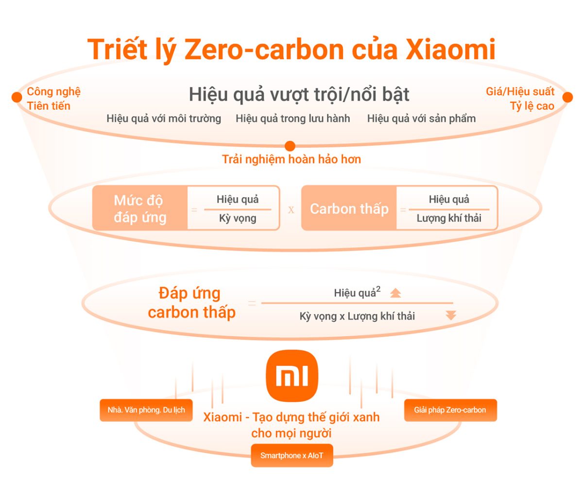 NET ZERO