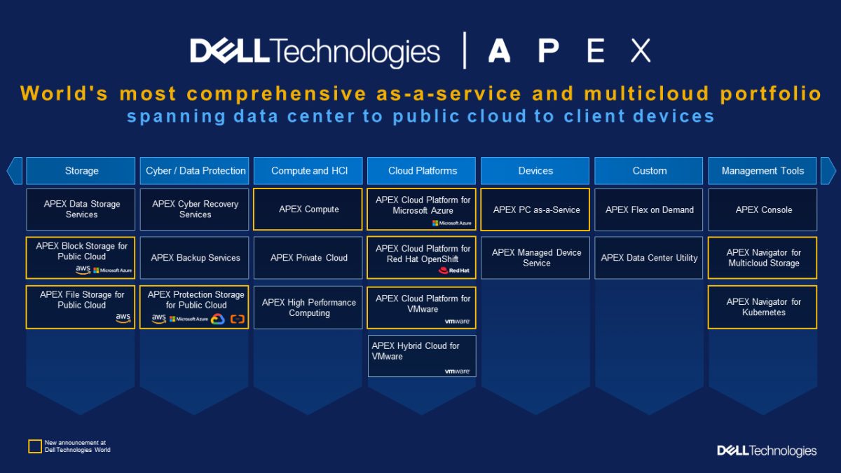 dự án Dell APEX
