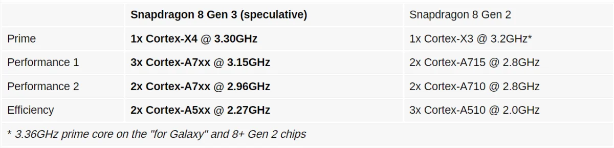 Snapdragon 8 Gen 3