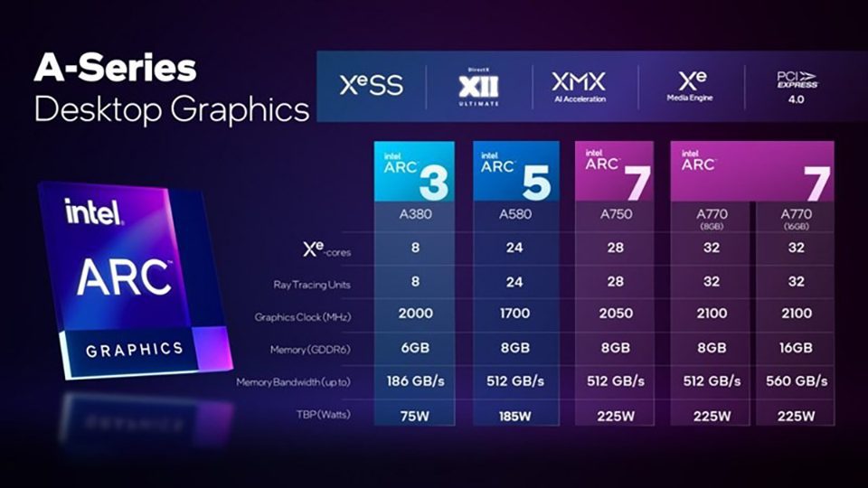 Intel Arc A580